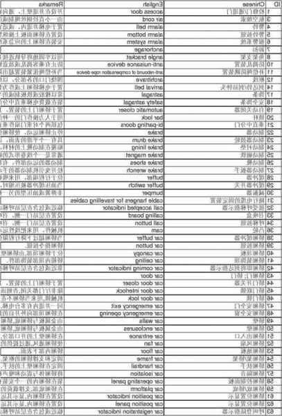 电梯型号英文缩写，电梯产品型号示例！