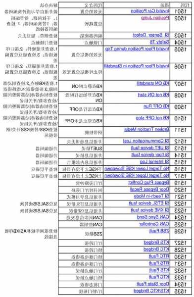 迅达电梯版本型号怎么看，迅达电梯怎么看故障