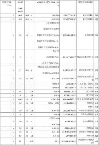 电梯对应变频器型号，电梯变频器参数设置？