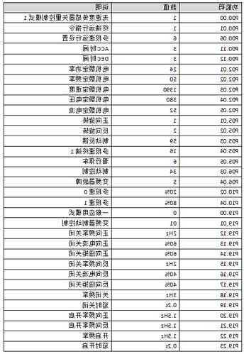 电梯对应变频器型号，电梯变频器参数设置？