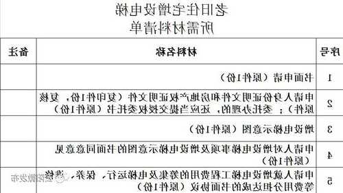 福建装电梯型号规定表格，福建省 2020年 加装电梯政策