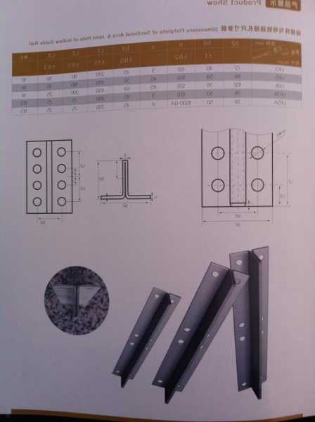电梯导轨型号t127，电梯导轨型号尺寸规格表！
