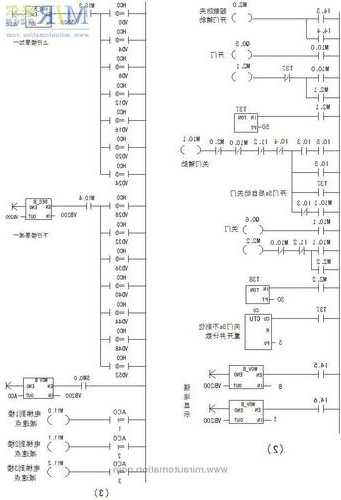 哪些型号的电梯是plc控制的？电梯的控制系统有plc和哪些？