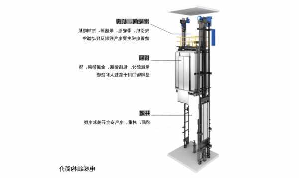 垂直电梯的型号含义？垂直电梯怎么使用方法？