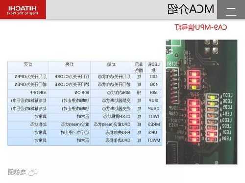 日立电梯mca型号价格？日立电梯mca基本维修知识？