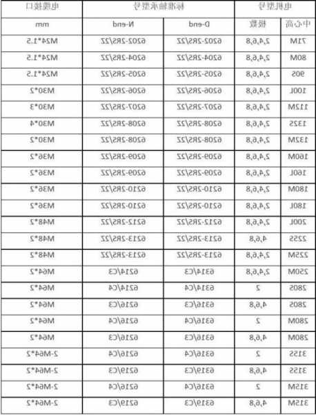 电梯塑料轴承材料型号大全，电梯主机轴承价格！