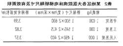 福建医用电梯规格型号？医用电梯尺寸国家标准pdf？