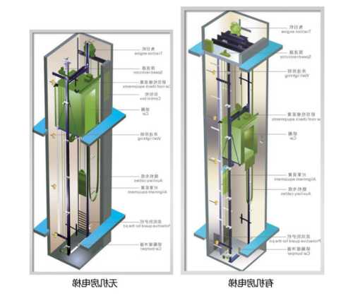 最新电梯款式有哪些型号？最新的电梯？