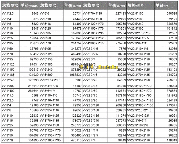 广东电梯电缆线型号价格，电梯电缆线多少钱一米！