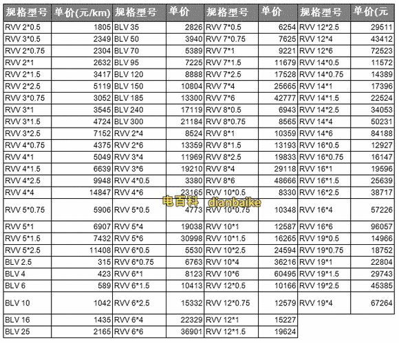 广东电梯电缆线型号价格，电梯电缆线多少钱一米！