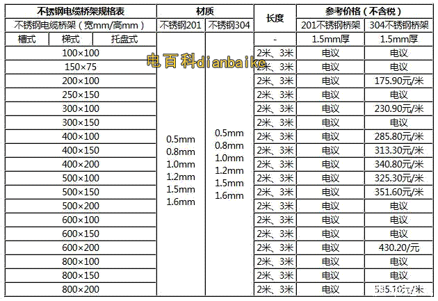 电梯钢带喷塑规格型号表，电梯钢带喷塑规格型号表图片！