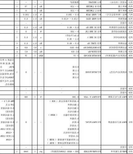 变频调速电梯型号规格参数，电梯变频器频率多高！