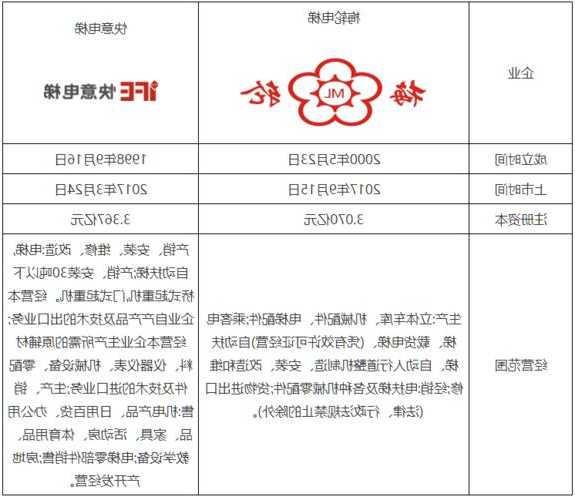 梅伦电梯各型号，梅轮电梯今日报价！