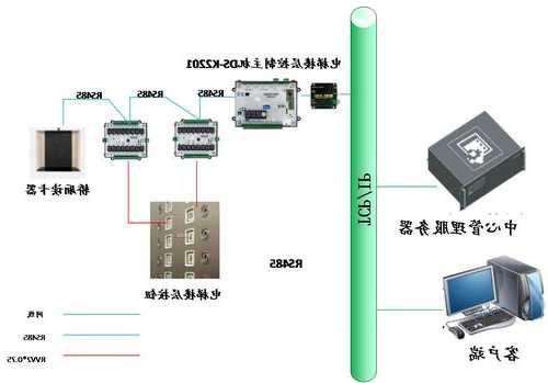 电梯控制屏在哪看型号大小，电梯梯控说明