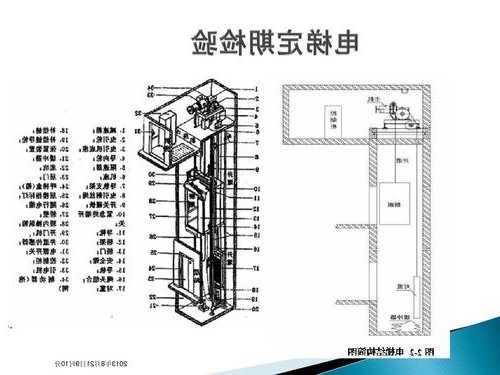 西子电梯型号UCOMP03，西子电梯型号区别