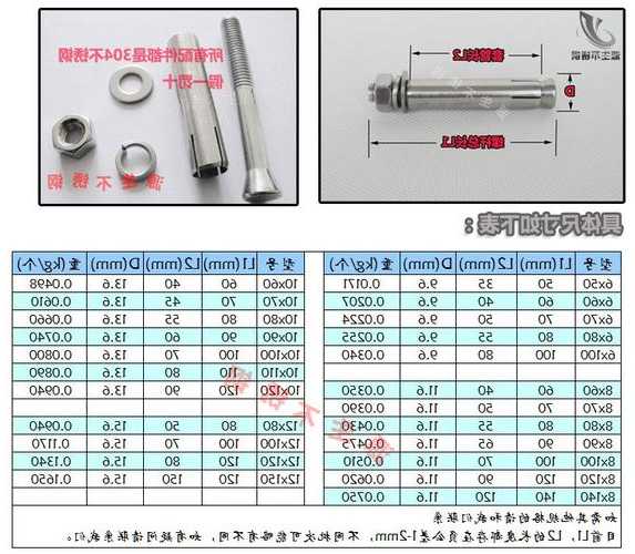 电梯专用膨胀管规格型号？电梯膨胀螺栓安装标准？