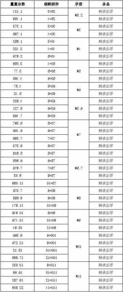 电梯角钢型号，角钢电梯井道！