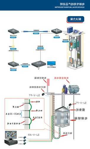 苏州建筑电梯电缆网线型号？电梯布网线？