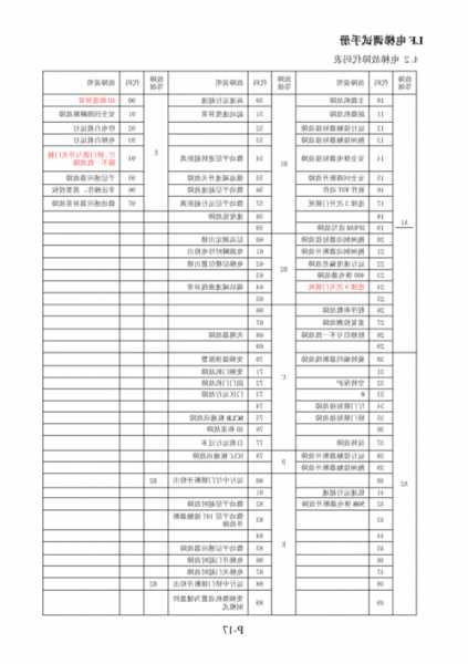 日立故障代码电梯型号大全？日立电梯故障清除方法？