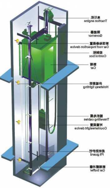 广日无机房电梯型号有哪些？广日无机房电梯结构图？