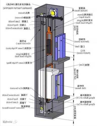 广日无机房电梯型号有哪些？广日无机房电梯结构图？