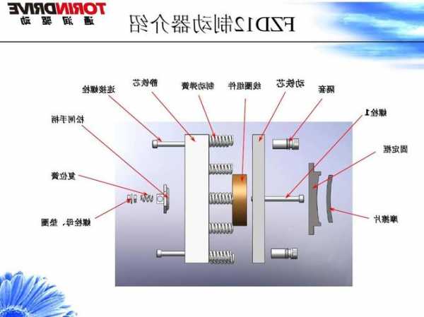 星玛电梯曳引机制动器型号，星玛电梯制动器拆解