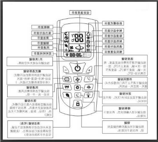 小雪人电梯专用空调型号，小雪人电梯专用空调遥控器说明书