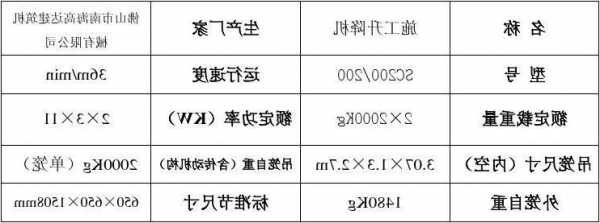 施工电梯型号sc200功率？施工电梯型号sc200功率是多少？