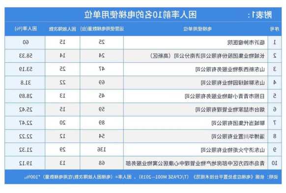 山东电梯型号，山东电梯品牌企业排名？