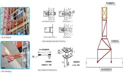 施工电梯附墙支架型号规格，施工电梯附墙架详细介绍！