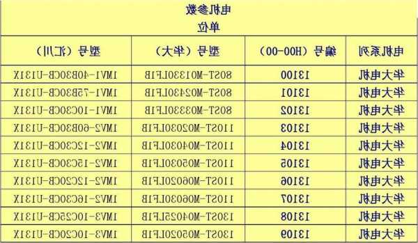 强驱家用电梯电机型号，强驱家用电梯电机型号规格！