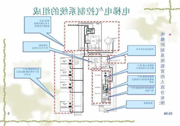 单联电梯是什么电梯型号？单联单控什么意思?？