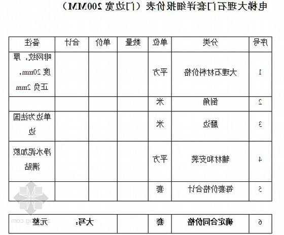 中国十大电梯门套型号表，电梯门套报价表