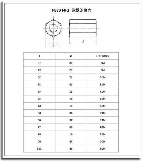 螺杆加螺母是什么电梯型号，螺杆式电梯螺杆什么型号？