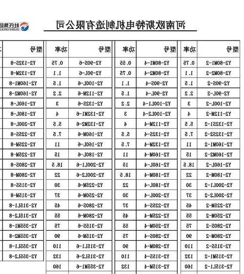 施工电梯电机型号对照表？施工电梯专用电机？