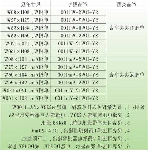 德力通电梯型号功率表图，德力通工量具企业信息