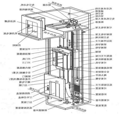 电梯门机板型号在哪里，电梯门机配件组成图说明？