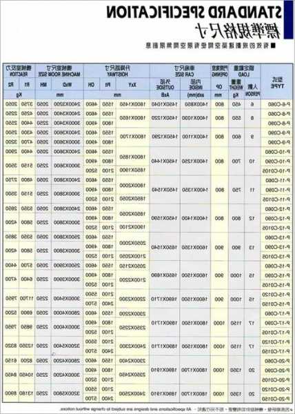 电梯钢带主机规格型号参数，电梯钢带主机规格型号参数表！