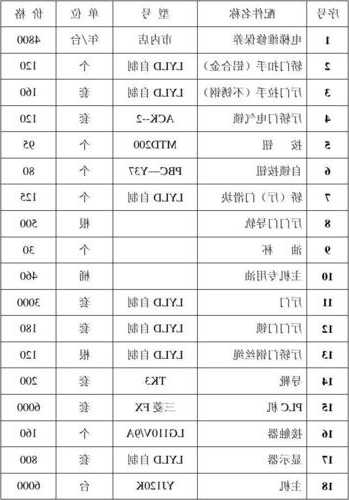 六层一吨电梯怎么选型号，六层一吨电梯多少价格！