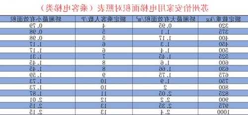 六层一吨电梯怎么选型号，六层一吨电梯多少价格！