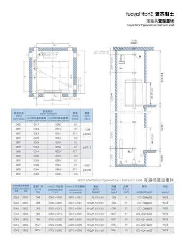 广日电梯型号全部，广日电梯规格表说明