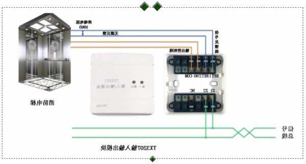 消防电梯专用电线规格型号？消防电梯接线实物接线图？