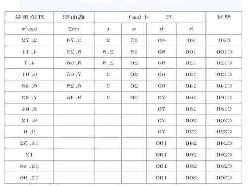 电梯c型钢型号，电梯c型钢型号规格表？