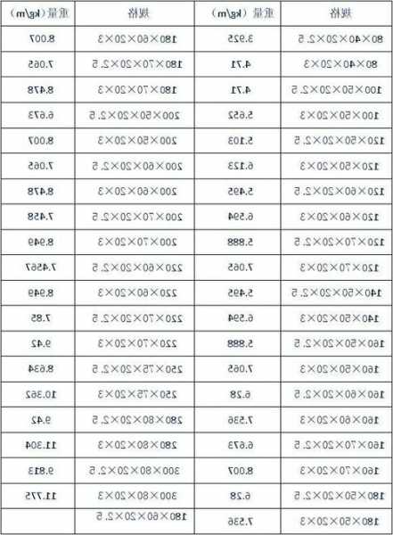 电梯c型钢型号，电梯c型钢型号规格表？