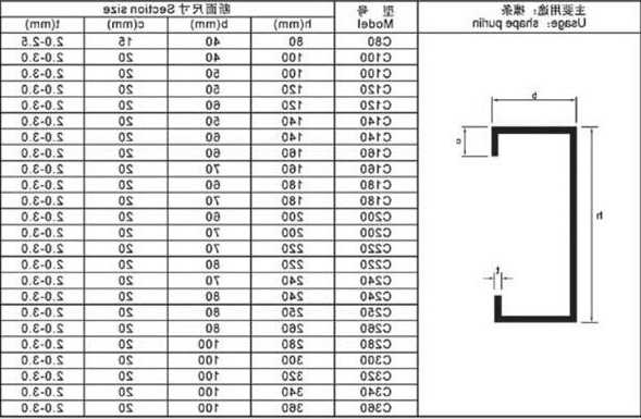 电梯c型钢型号，电梯c型钢型号规格表？