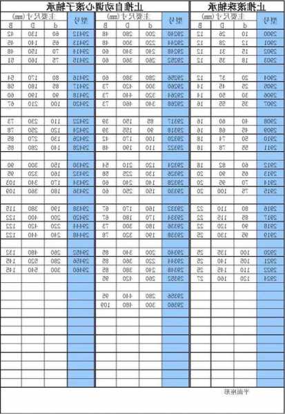 龙岩电梯轴承型号表，电梯轴承的作用