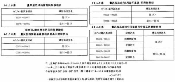 电梯机房排风型号有哪些，电梯机房排风量怎么计算！