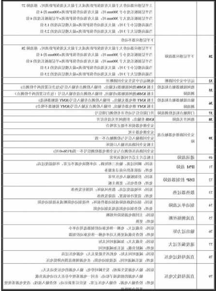 电菱电梯主机型号含义图解，菱电电梯故障说明？