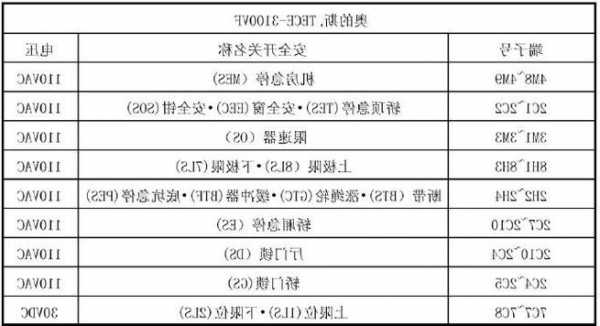 电菱电梯主机型号含义图解，菱电电梯故障说明？