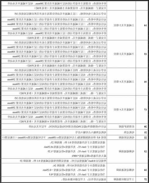 电菱电梯主机型号含义图解，菱电电梯故障说明？